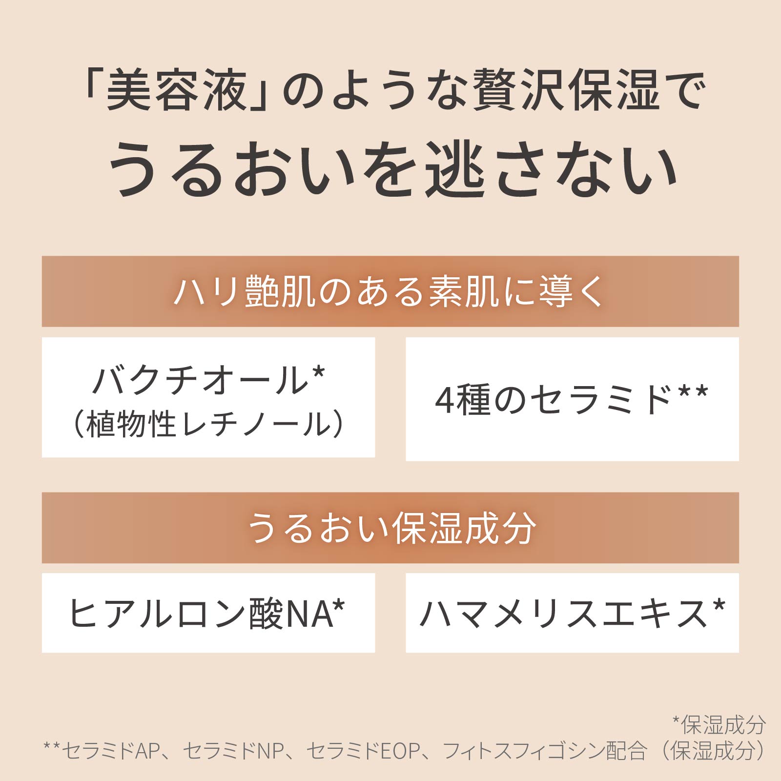 バクチオール、4種のセラミド、ヒアルロン酸NA、ハマメリスエキス配合。美容液のような贅沢保湿でうるおいを逃さない